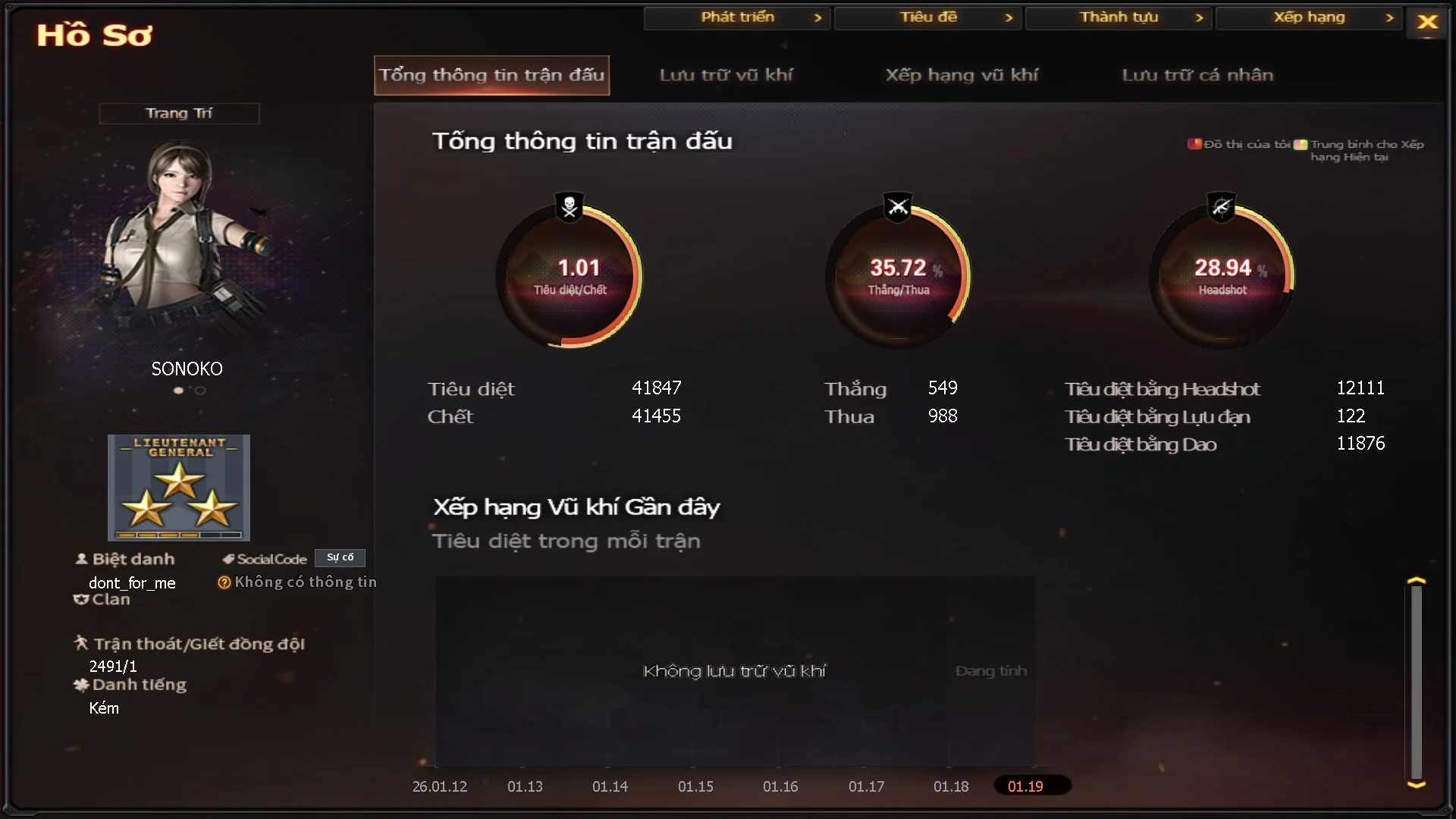 Thongnguyen2203 - Ảnh 29