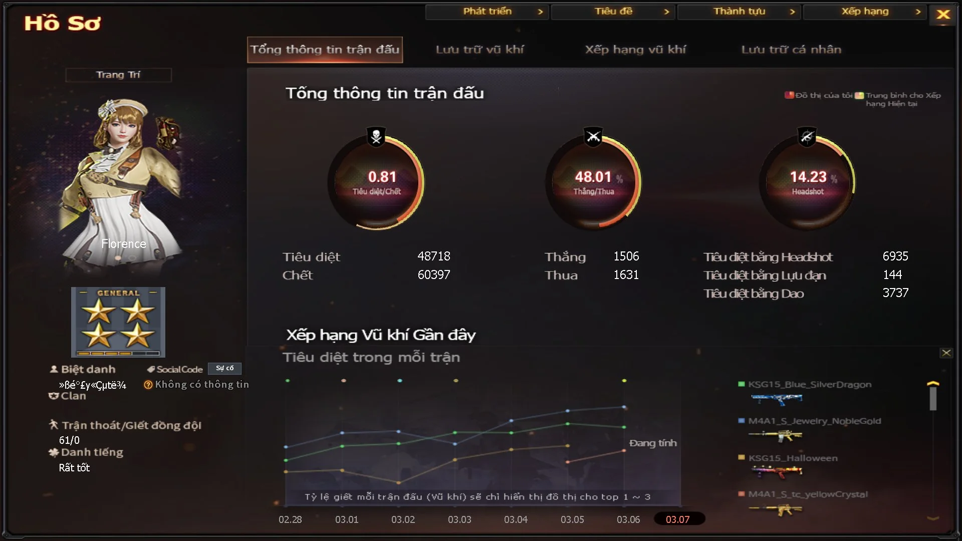 soctrang22222 - Ảnh 32