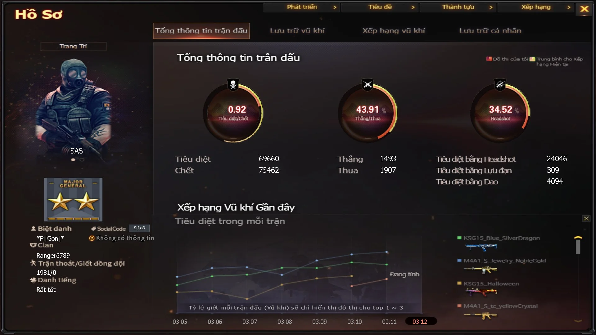 beprocfvn2001 - Ảnh 19