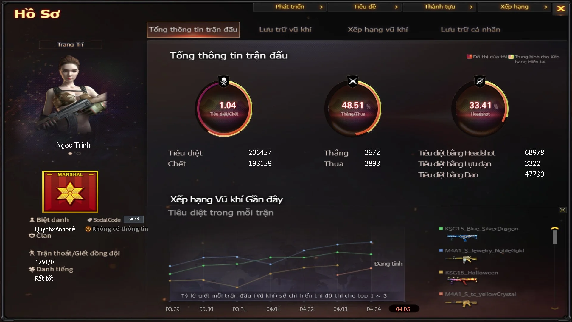 tin05011994 - Ảnh 59