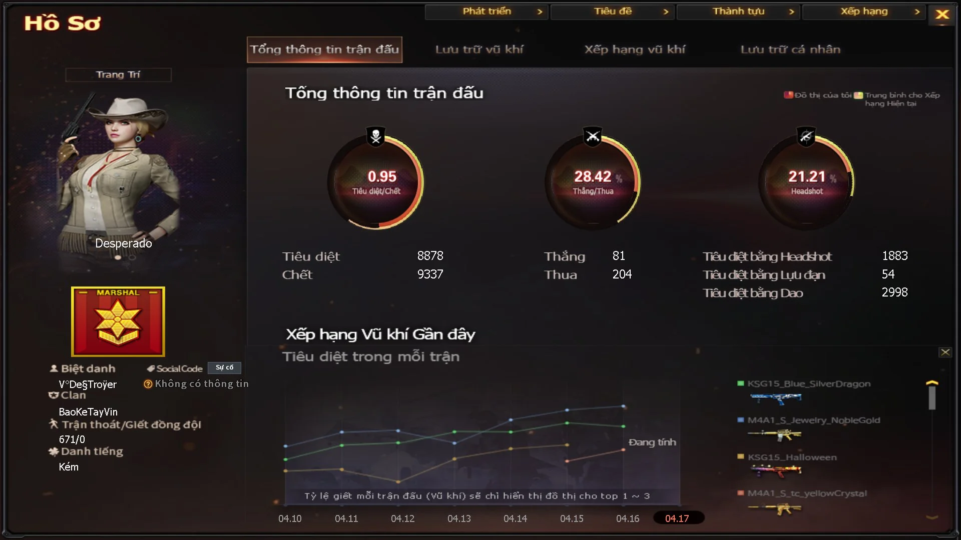 dakmilstar - Ảnh 42