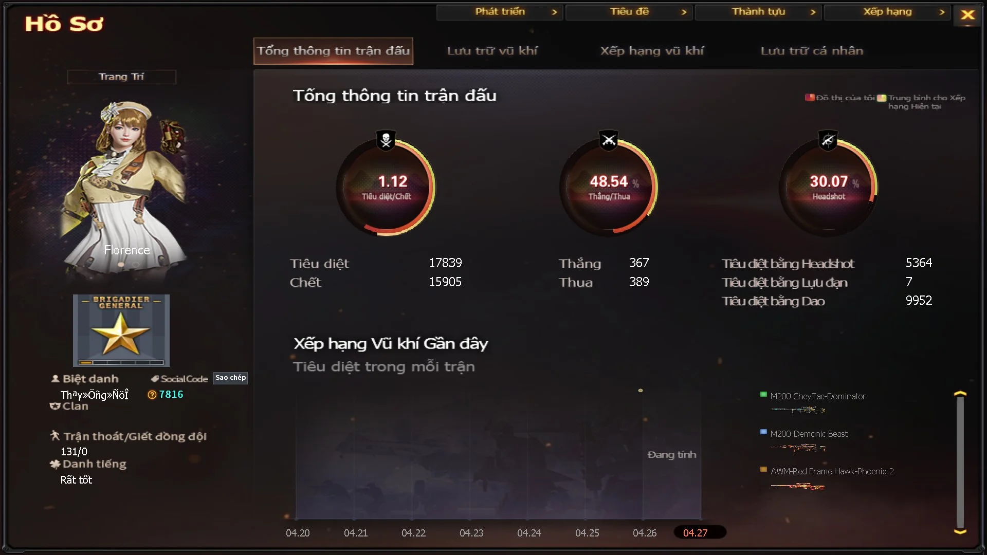 ubtc.711 - Ảnh 27